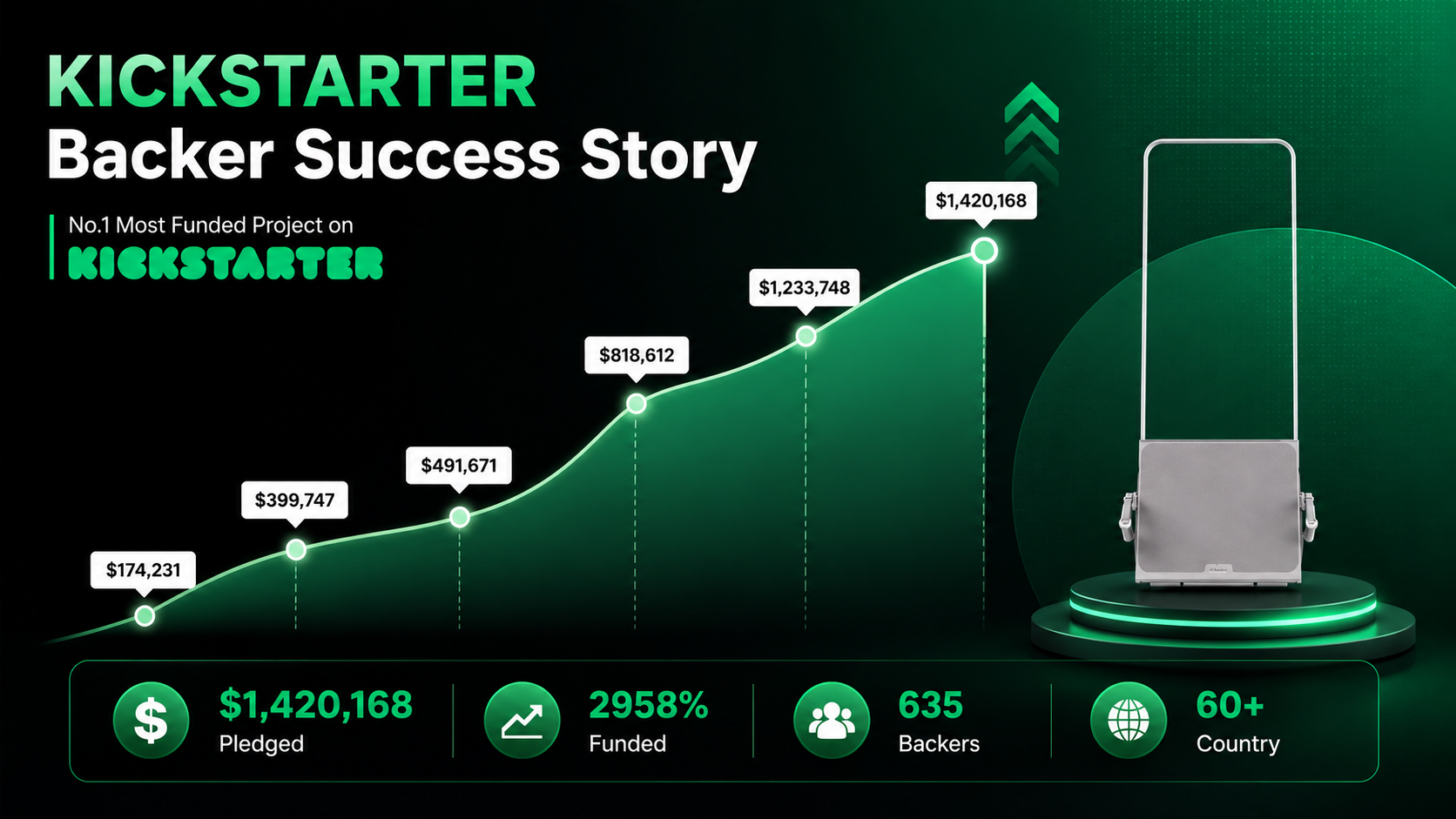 AEKE on Kickstarter