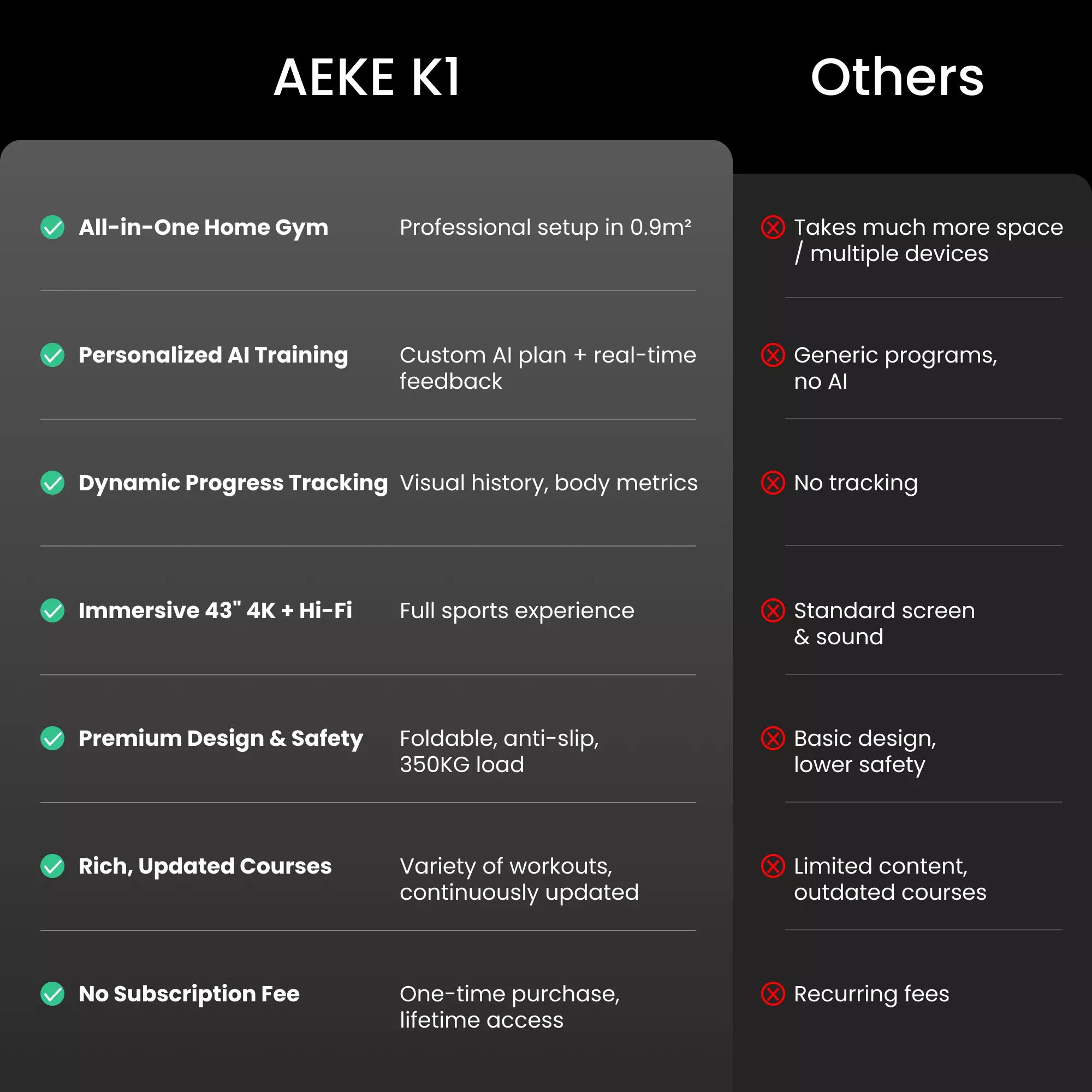 K1 vs Others comparison