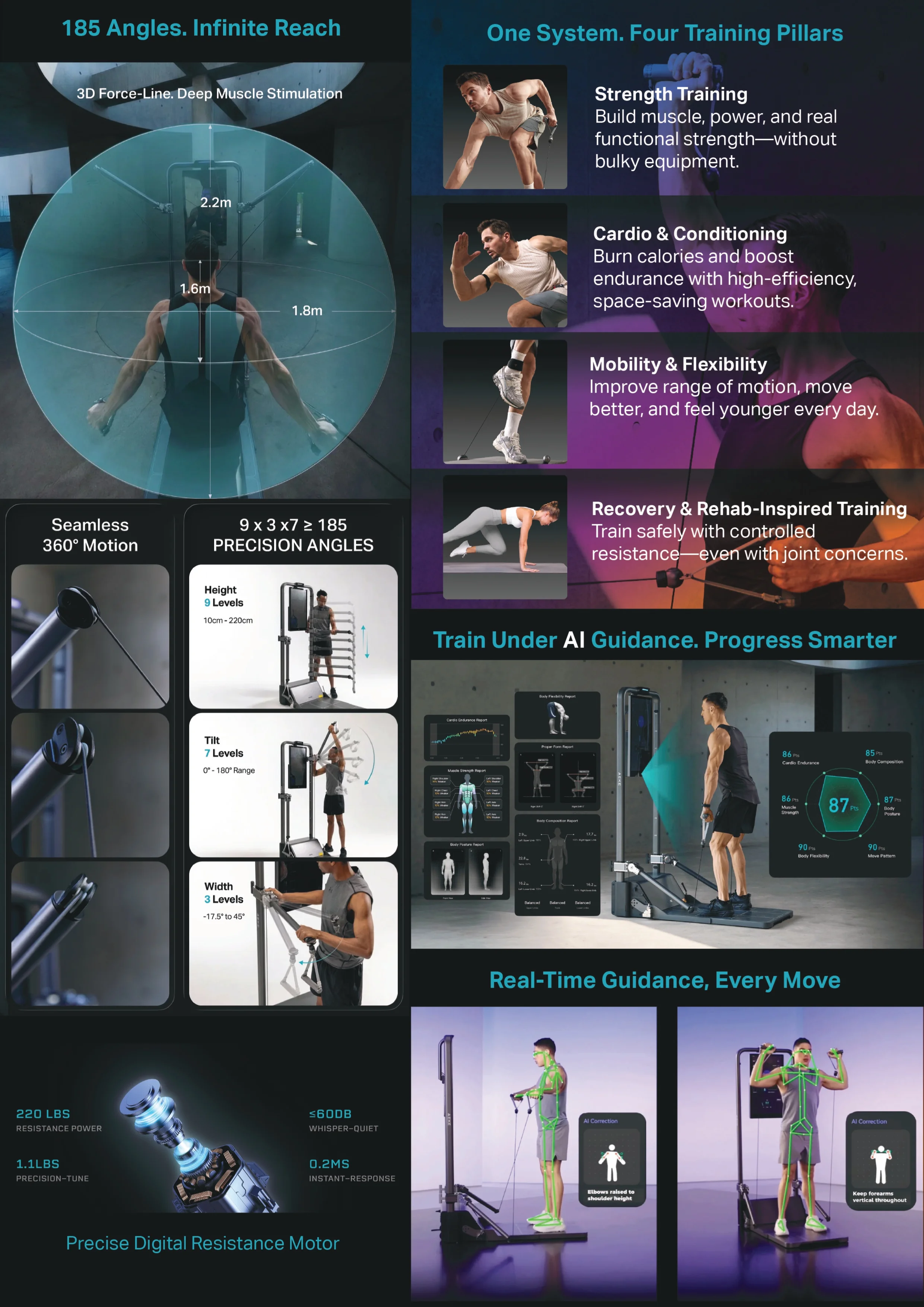 AEKE S1 Pro Brochure — Page 3